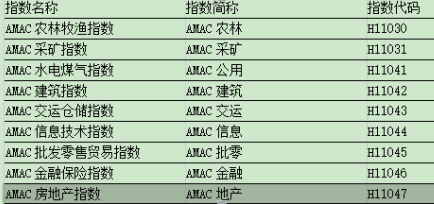 基金估值中指数收益法进行估值是什么意思?