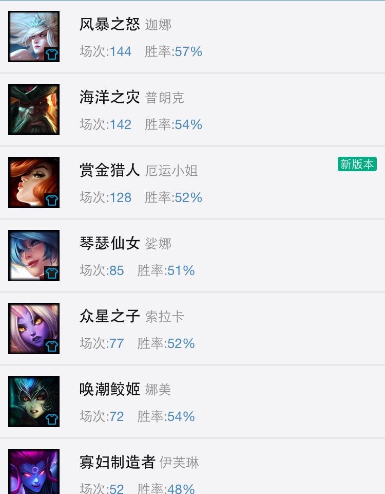 如何看待lol玩家找代练上分段的行为。? - 英雄