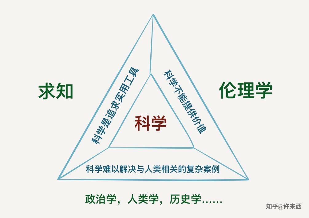哲学三组关键词是 知乎