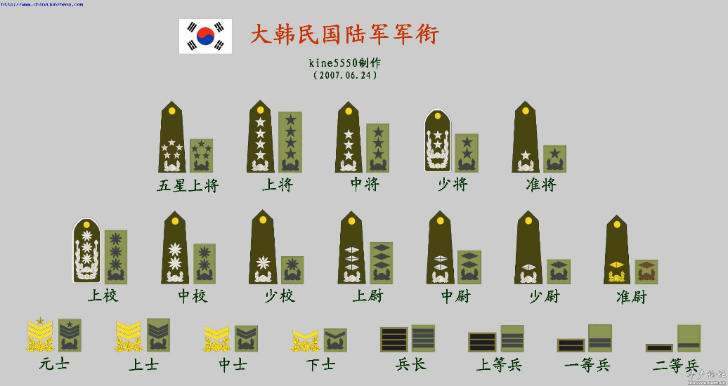 宋仲基演的大尉相当于中国什么级别?