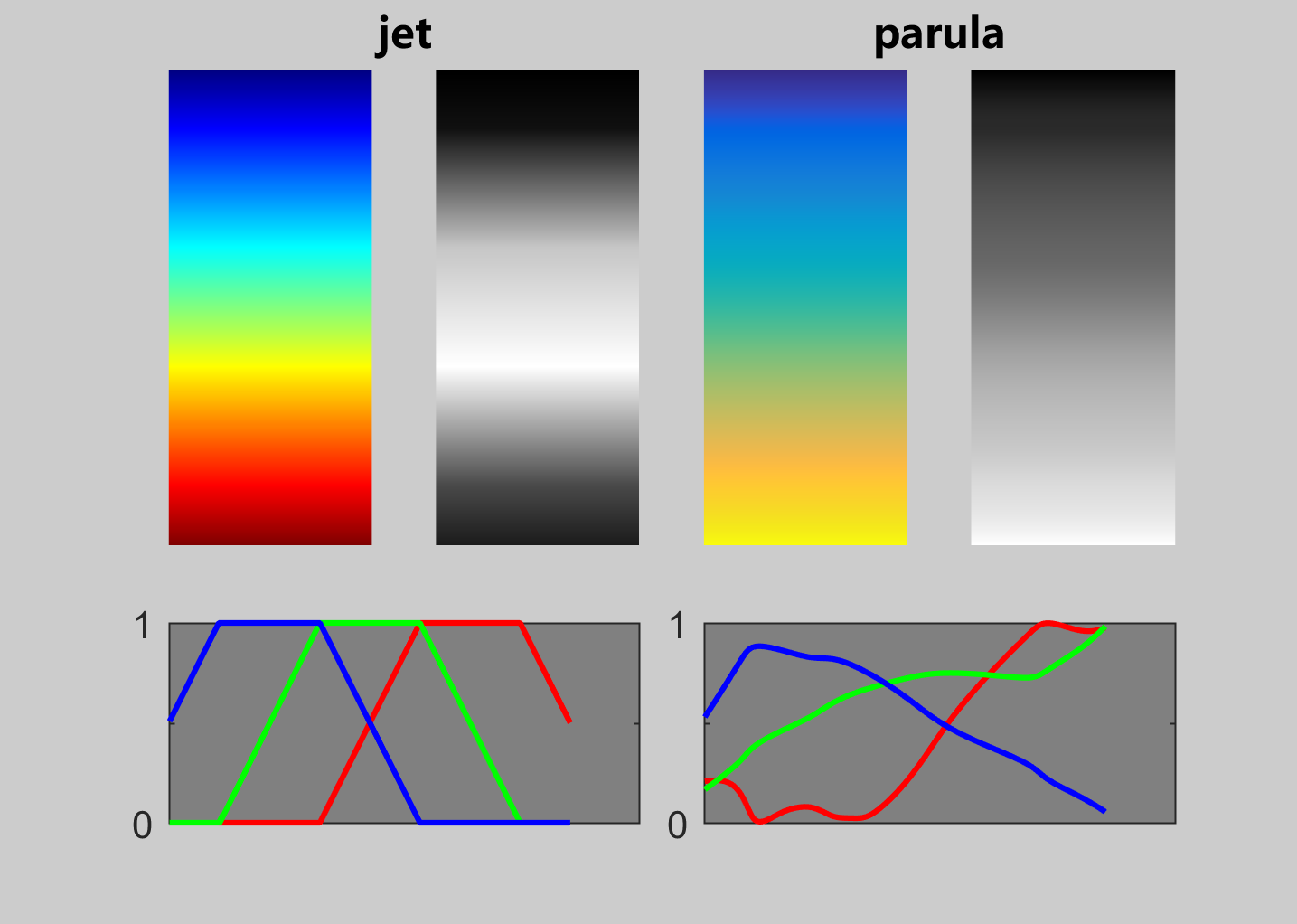 matlab-parula-jet