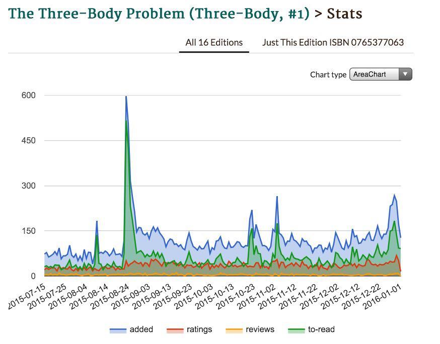 奥巴马看《三体》会对英文版销量有提升吗? -