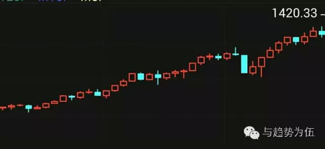 任选一只股票,如何用酒田战法的任意一种形态