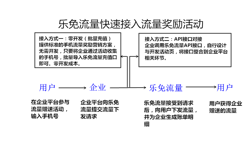 微信公众号,服务号推广加粉等问题,如何解决?