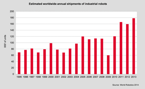 国内工业机器人市场份额最大的公司是哪个? -