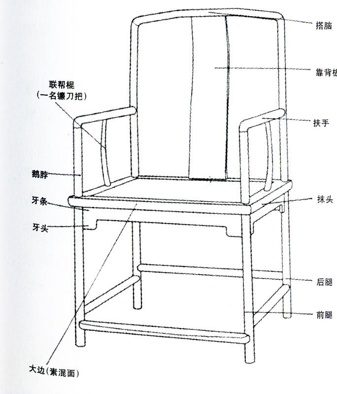 官帽椅和宫帽椅是一个东西吗后者是因字比较相似的谬传