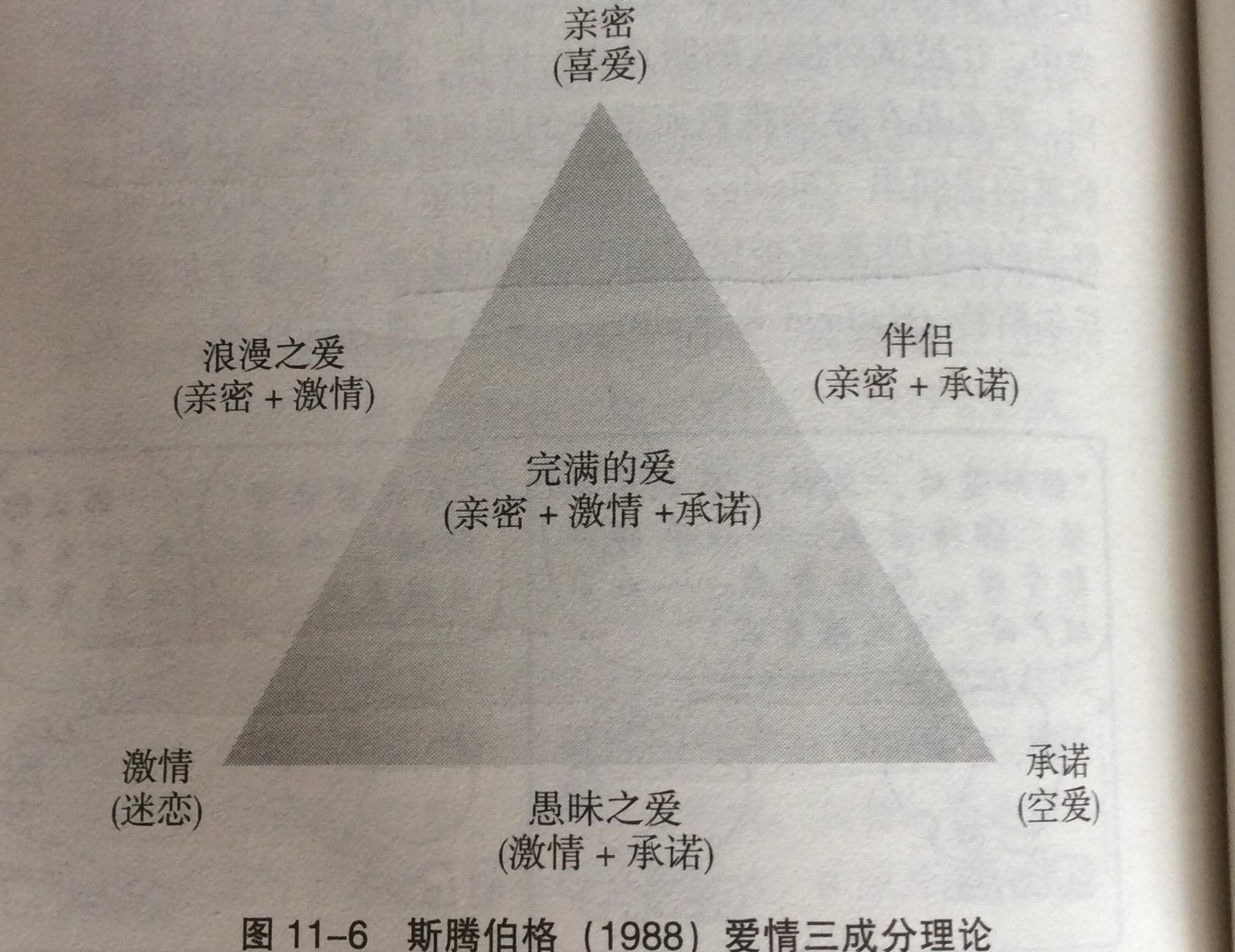 最近把《社会心理学》看完了,也想总结点什么,就把关于斯腾伯格的