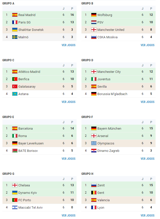 欧冠小组赛抽签规则是怎样的? - 足球 - 知乎