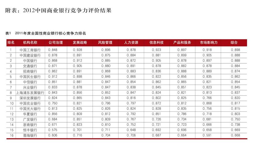 五大国有商业银行实力排名?国内除了政策性银