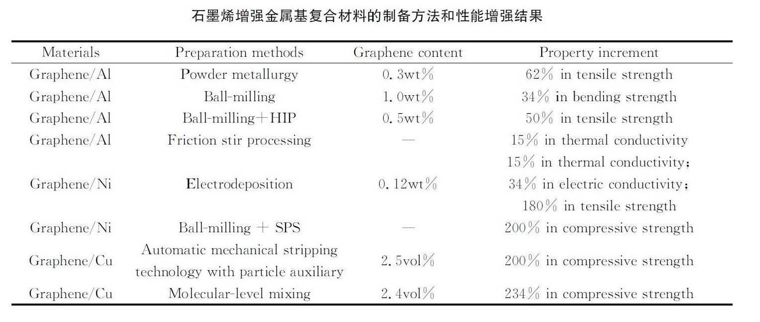 石墨烯距离材料商品化的时间还有多久?(2╱5)