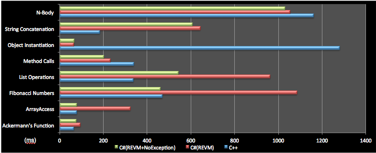 实现快速迭代的引擎设计 - Capcom RE Engine的架构与实现 实现快速迭代的引擎设计 - Capcom RE Engine的架构与实现