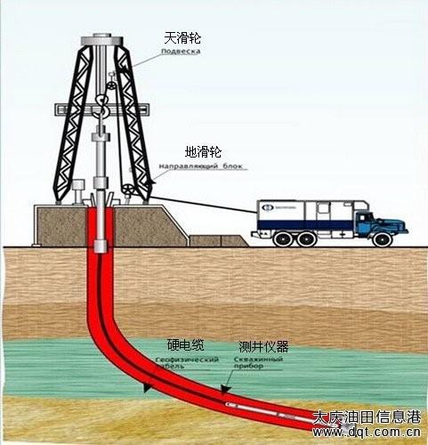 天然气页岩油石油是怎样开采的