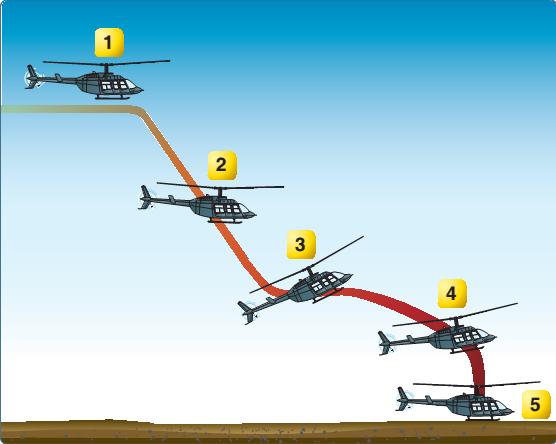 直升机的无动力自转着陆