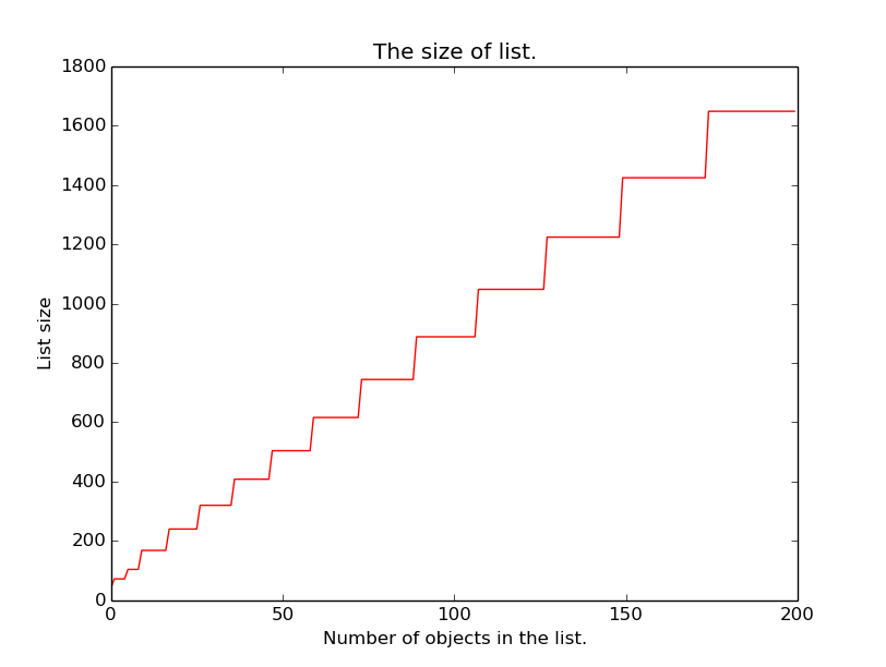 据说Python中tuple的速度比list快,如果tuple中包
