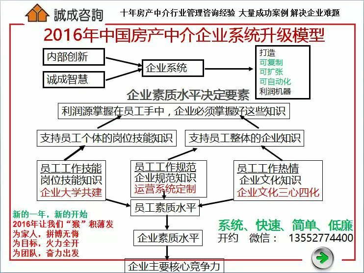 如何开一家像链家地产和我爱我家那样的房产中