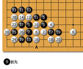 关于星定式单压的变换哪种比较正确?