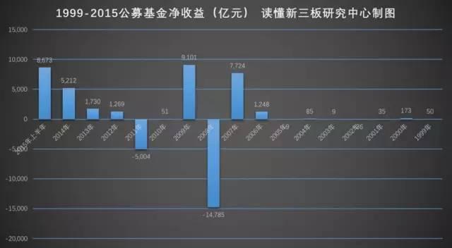 从基金公司数量及公募基金资产总规模情况的历