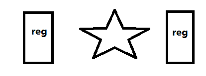 Pipeline的插入前后 知乎