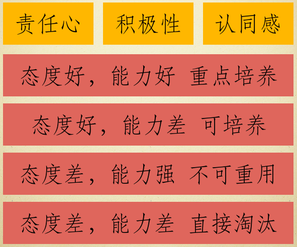 测试工程师的光荣与梦想(五) 测试工程师的光荣与梦想(五)