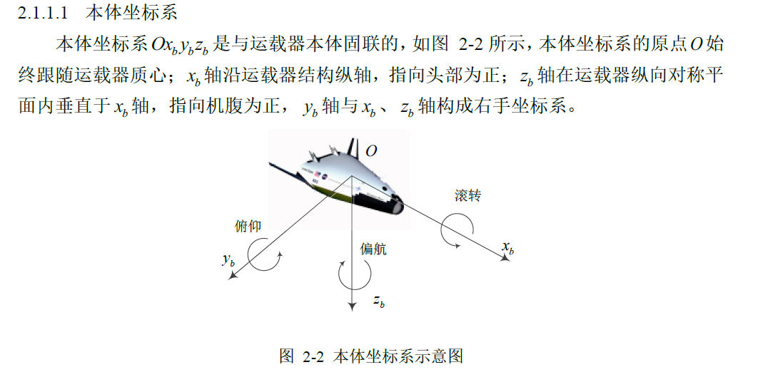 攻角侧滑角图片