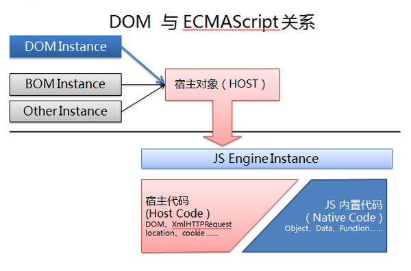 js中 aaa.style 和 aaa.getAttribute('style') 等价吗，有无区别？