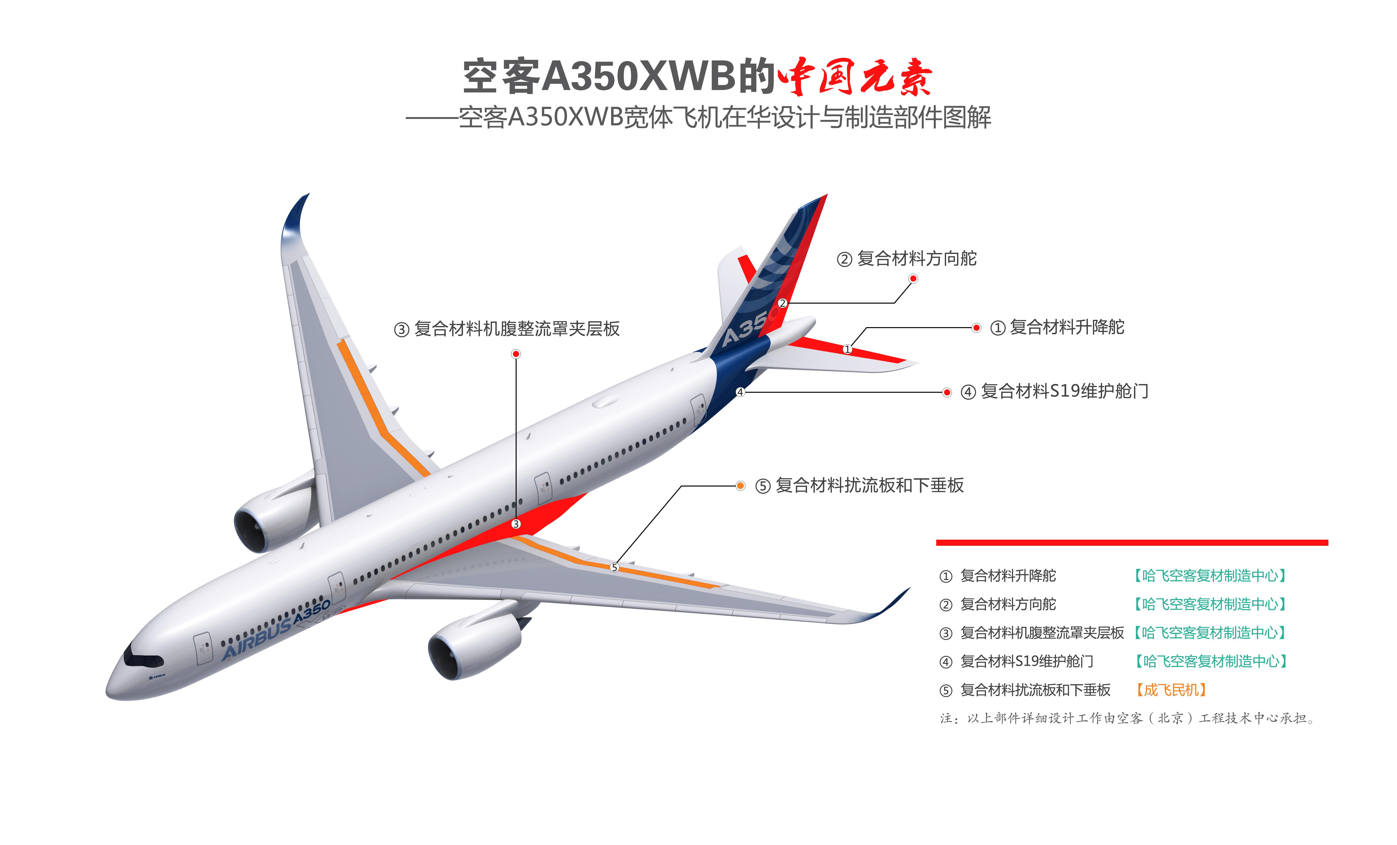 А350 аэрофлот схема. Airbus a320 схема. Airbus a350 сверху. Airbus перевод. Таблицы и диаграммы для расчета топлива для самолетов Airbus a320.