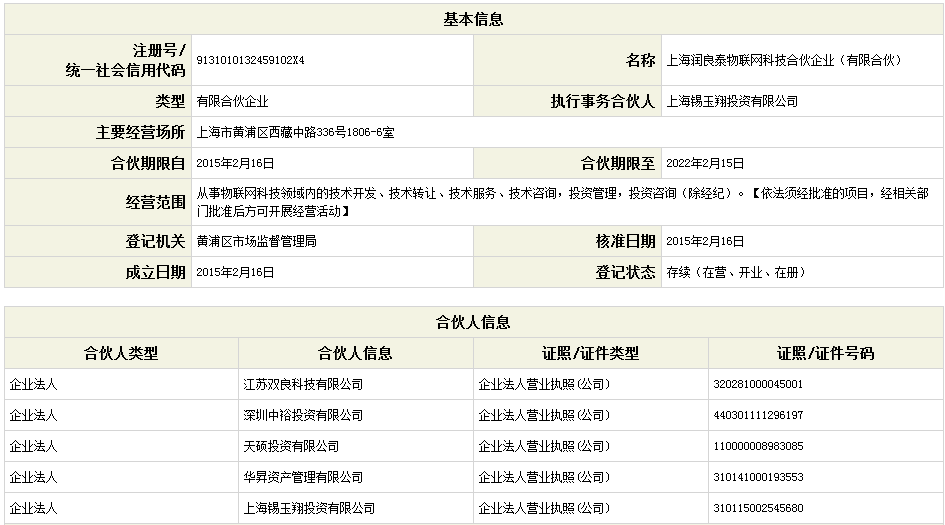 上面已经把几个主要的参与方做了介绍,下面我们就润达泰和润良泰的