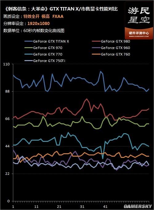 泰坦显卡打游戏快嘛