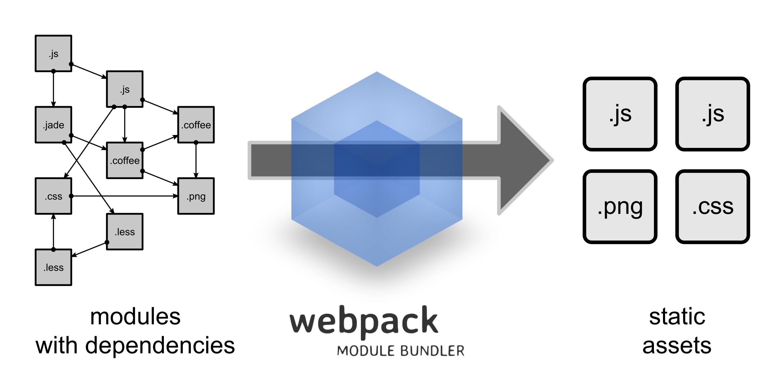 Способ автоматически перезапускать webpack при изменении файла