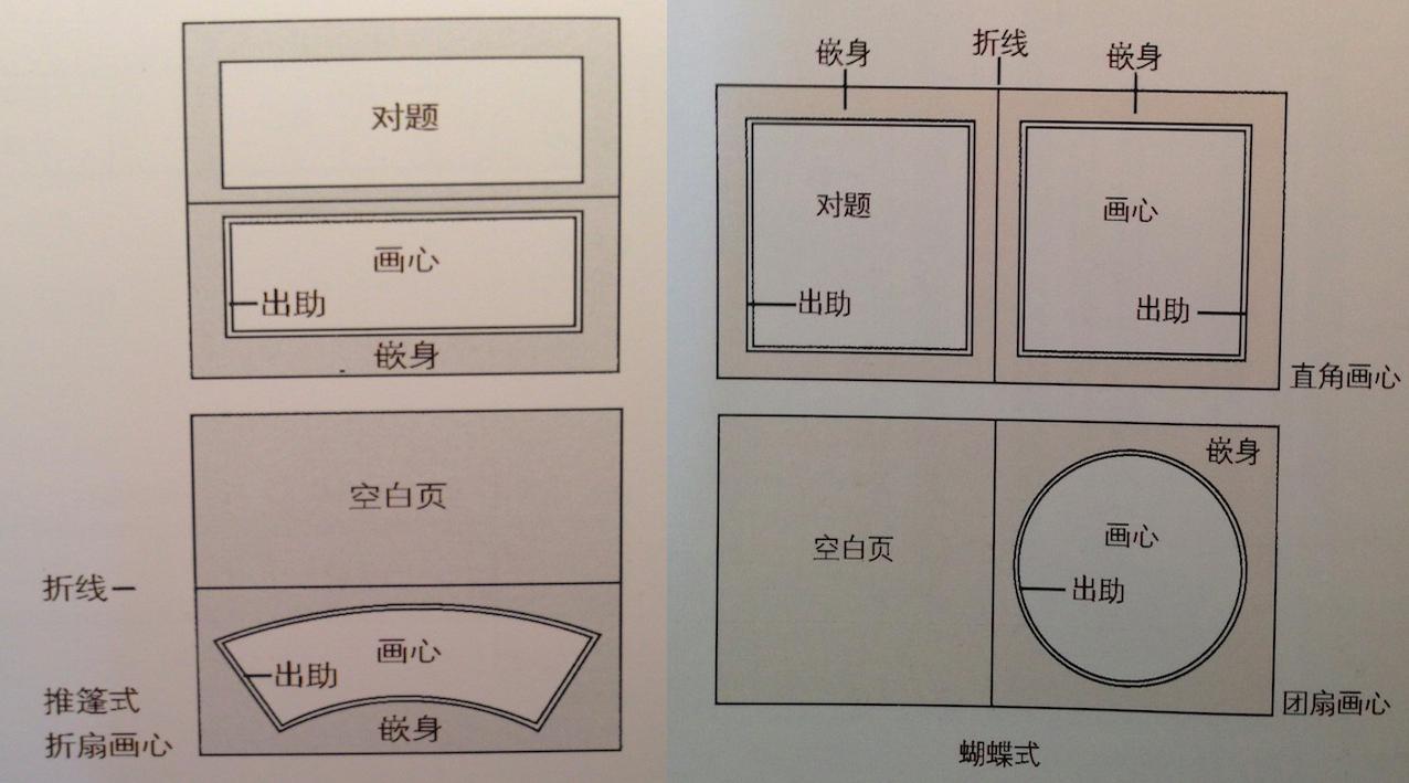 书画装裱形式有哪些? - 知乎