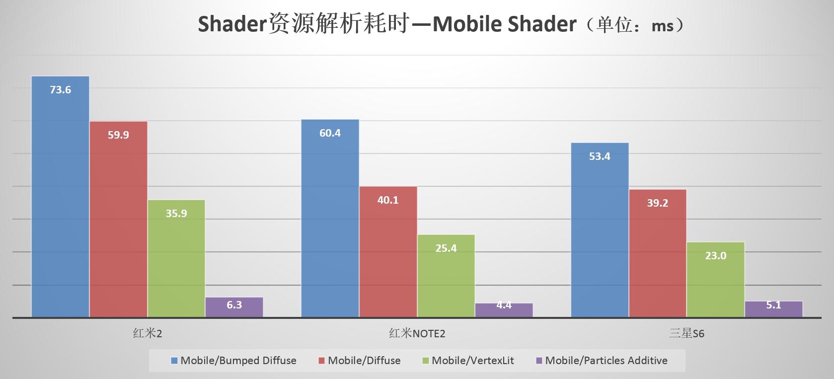 Unity加载模块深度解析(Shader) Unity加载模块深度解析(Shader)