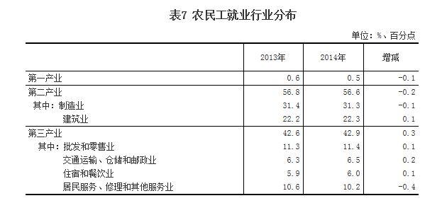 辖区流动人口调查报告