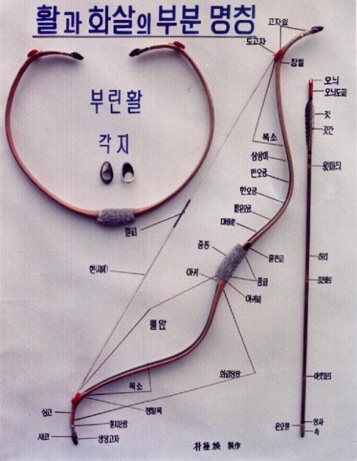 《最终兵器:弓》——电影和电影那些事儿