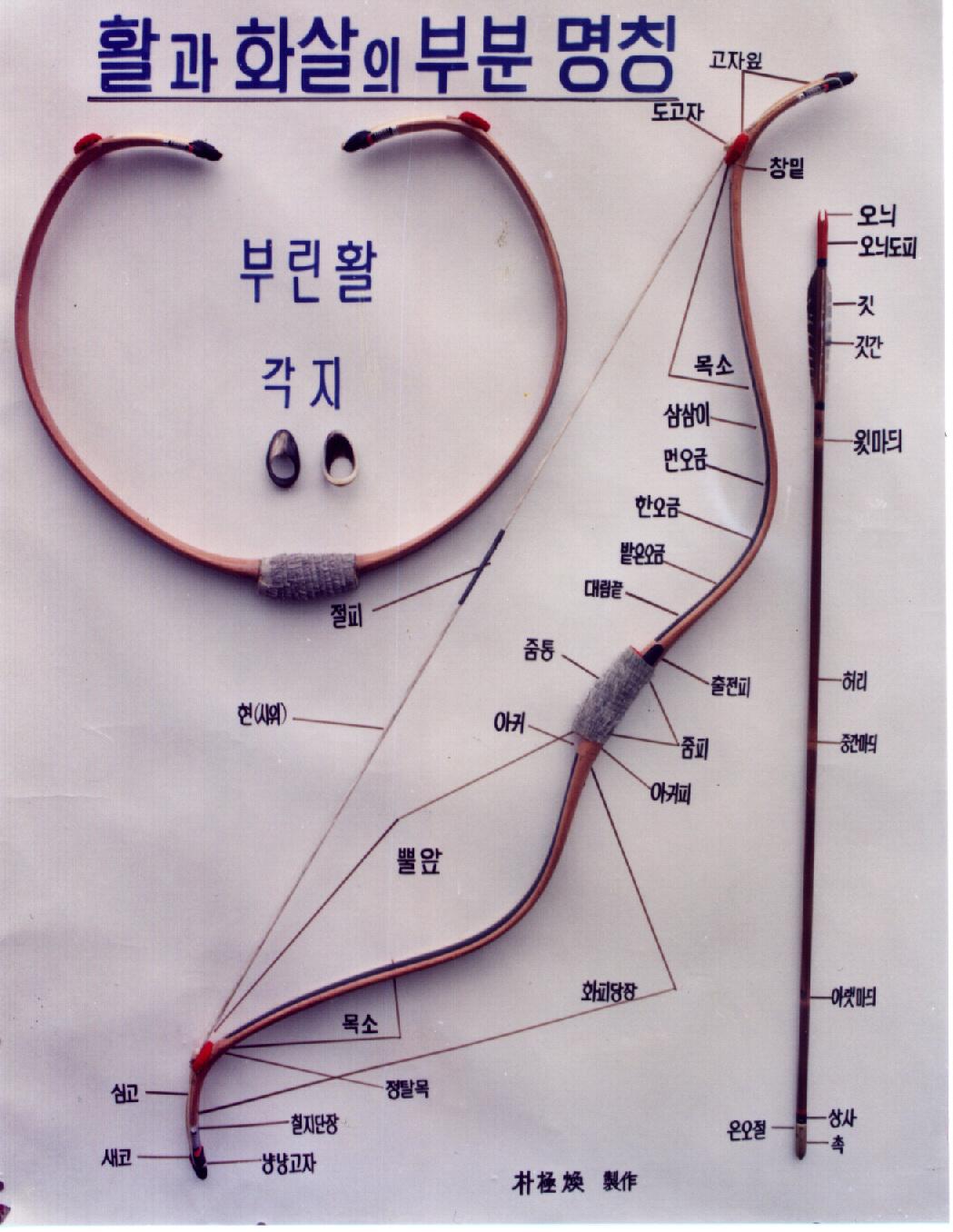 弓梢的软硬长短对弓的性能有什么影响