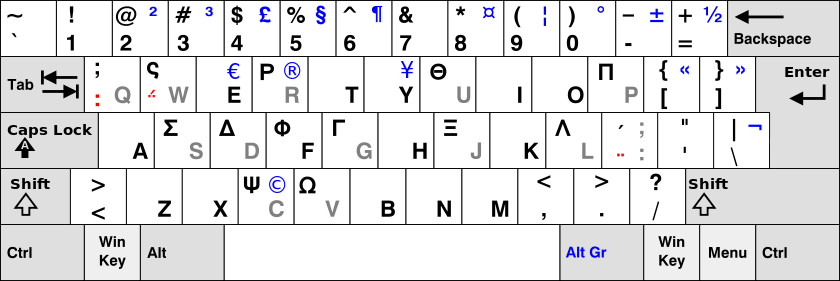 非拉丁字母的语言是如何用键盘输入的?