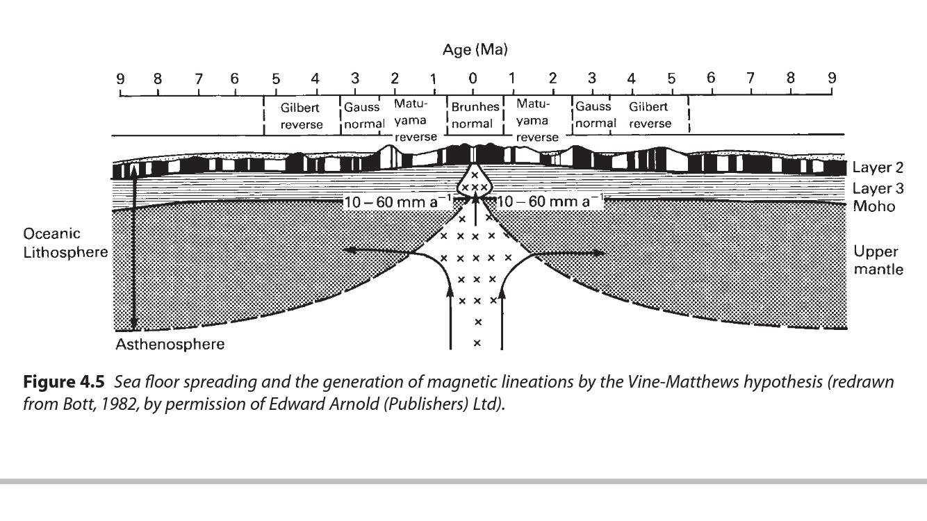 能否深入浅出的介绍一下板块的生长边界消亡边界? - 知乎