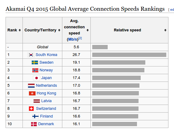 为什么面积不大的韩国国力很发达? - xynian 的