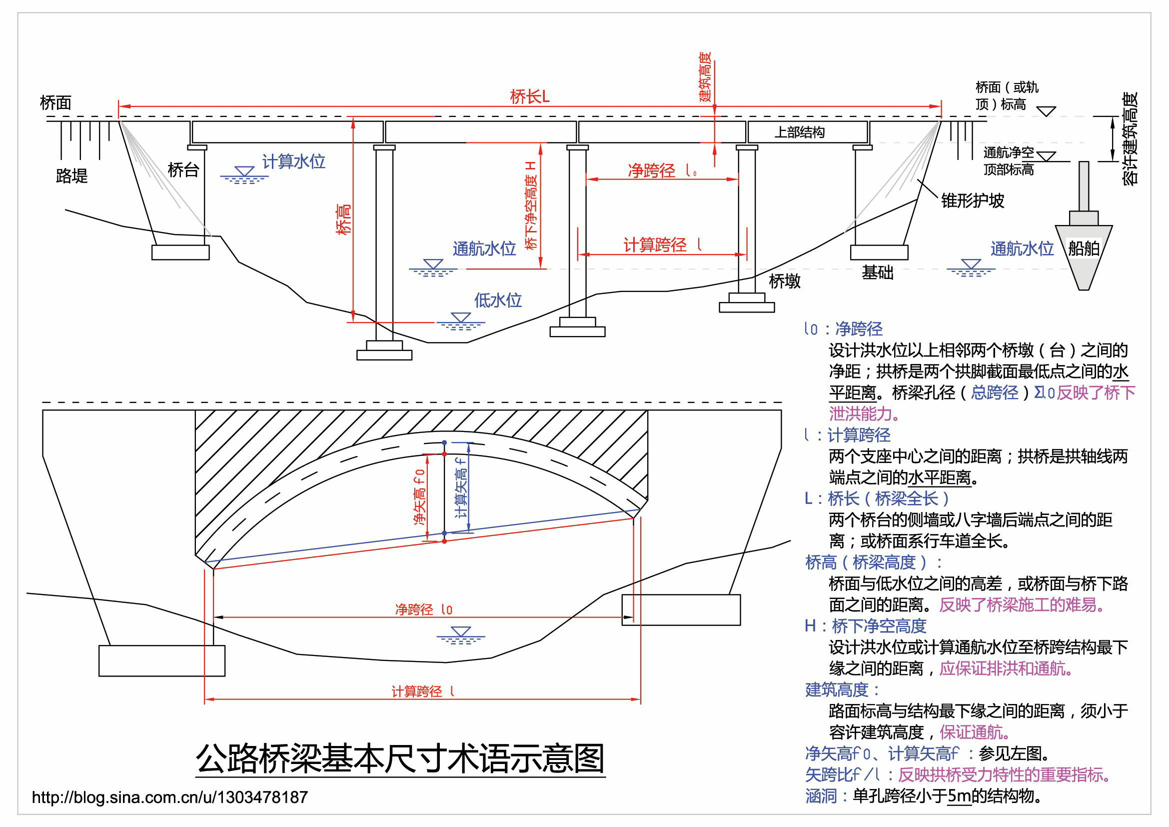 在河上建桥,底下都是水,要么就是沙,怎么把桥墩建在上面的?