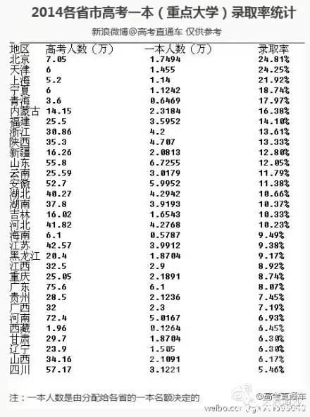 我国人口基数大_中国历年出生人口趋势一览 1949 2019(3)