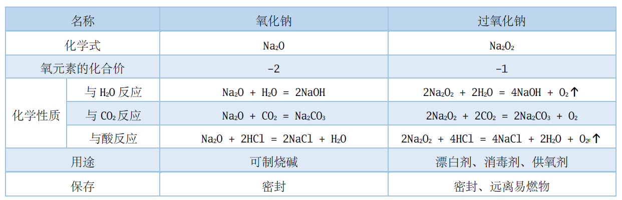 化学教学札记6:钠与钠盐 - 知乎
