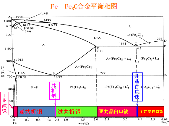 生铁是如何变成钢的? - 知乎