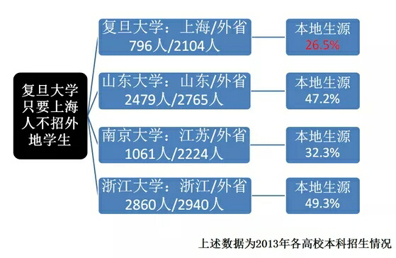 高考车票