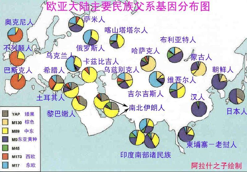 從人類學的角度,中國南北人種存在些微差異.