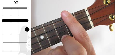 零基础自学尤克里里 如何弹好d7和弦? - 知乎