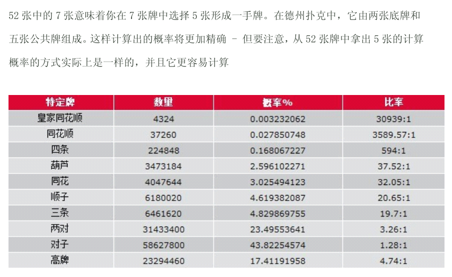 德州扑克牌型大小是根据概率排序的吗? - 知乎