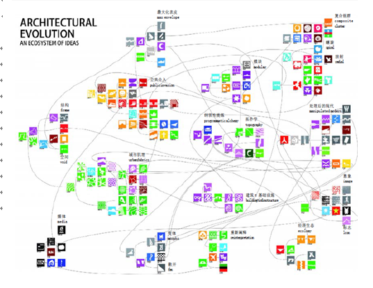 BIG 事务所设计的建筑是什么风格?