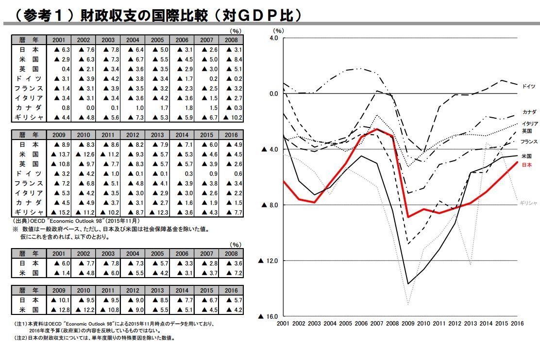 2016 年、2017 年日本政府的财政状况是怎样的