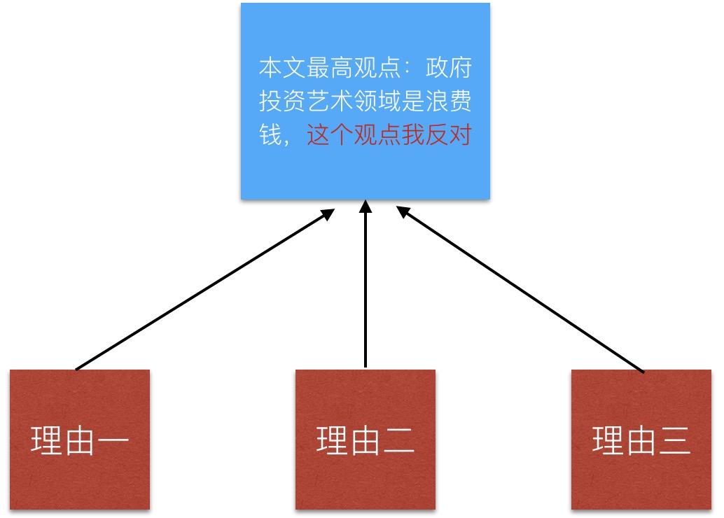 写作逻辑都说逻辑重要到底什么才是逻辑