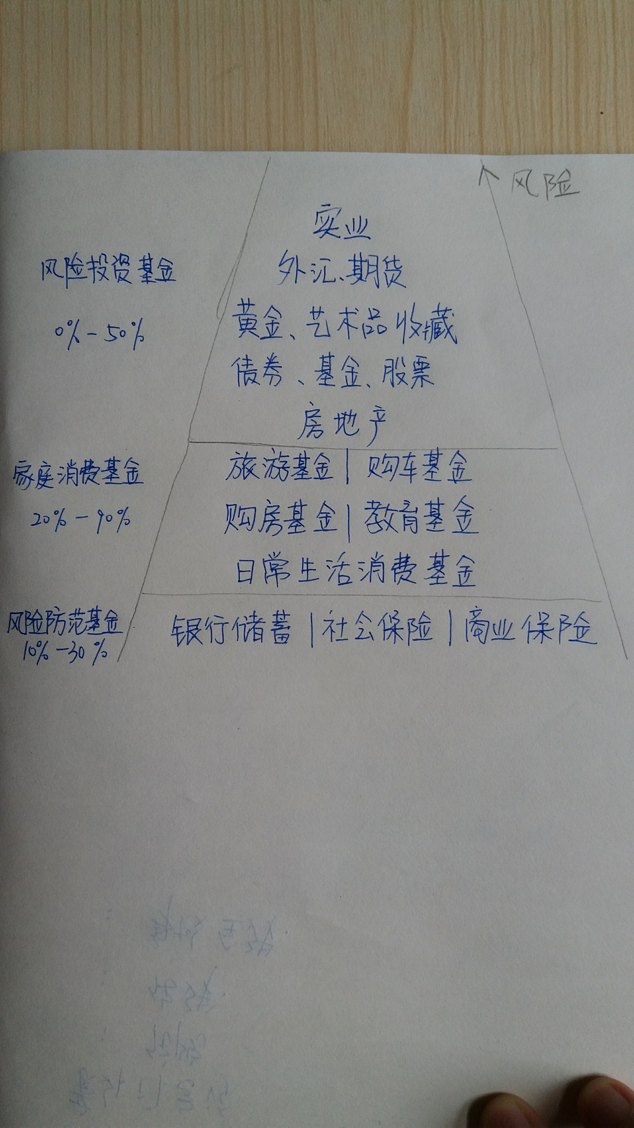 100万资产算什么档次