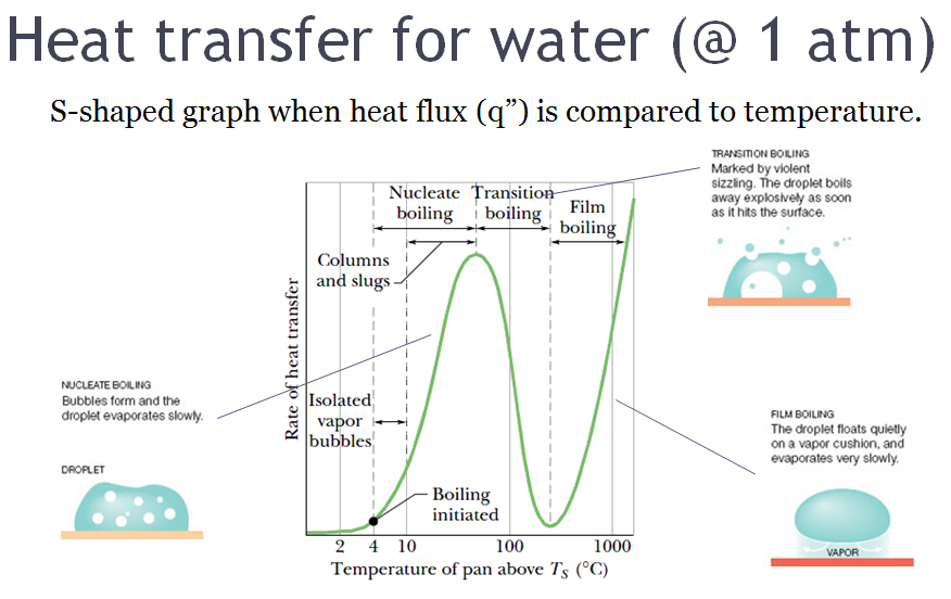 为何当水的饱和蒸汽压与大气压恰好相同时，水才会开始沸腾？